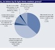 ANKIETA ING: Rynek pracy oczami naszych klientów