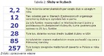 Tabela 2 Sluby w liczbach.png