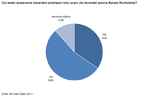 Ankieta ING: Polska gościnność