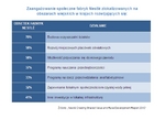 Społeczna odpowiedzialność Nestlé. Publikacja Raportu ?Tworzenie Wspólnej Wartości 2010?