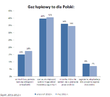 Ankieta ING: Łupki dzielą Polaków