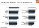 Międzynarodowe badanie zaufania do zawodów