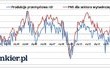 Recesja zagraża Polsce ? indeks PMI coraz niżej (komentarz Bankier.pl)