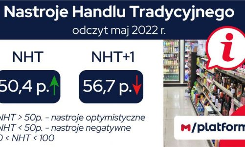 Optymistycznie w handlu tradycyjnym, mimo wysokiej inflacji